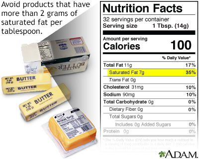 Saturated fat